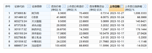 新股市场：隐藏机会涌现，股阿为特引领10倍盈利