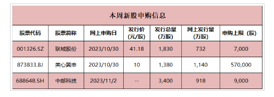 本周三家新股等你申购，涉足多领域